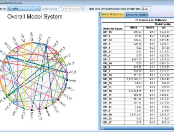 Largamos Cursos de SPSS