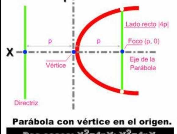 Profesor de matemáticas y física