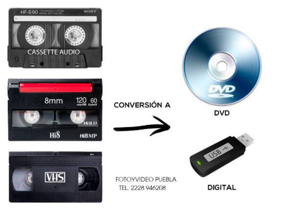 CONVERSION DE VHS A DVD EN PUEBLA