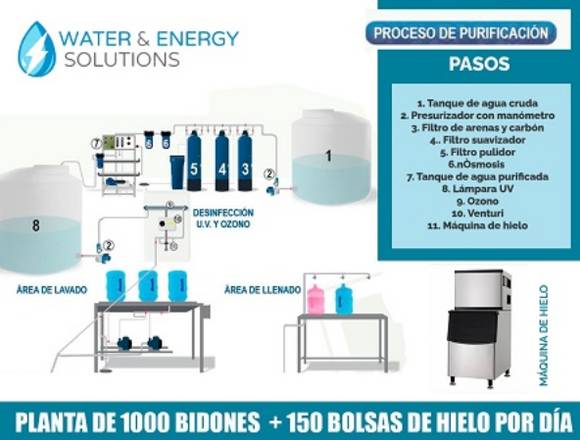 Planta Purificadora De Agua 