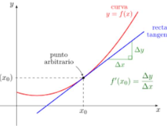 Clases de Cálculo I, Cálculo II y Cálculo III