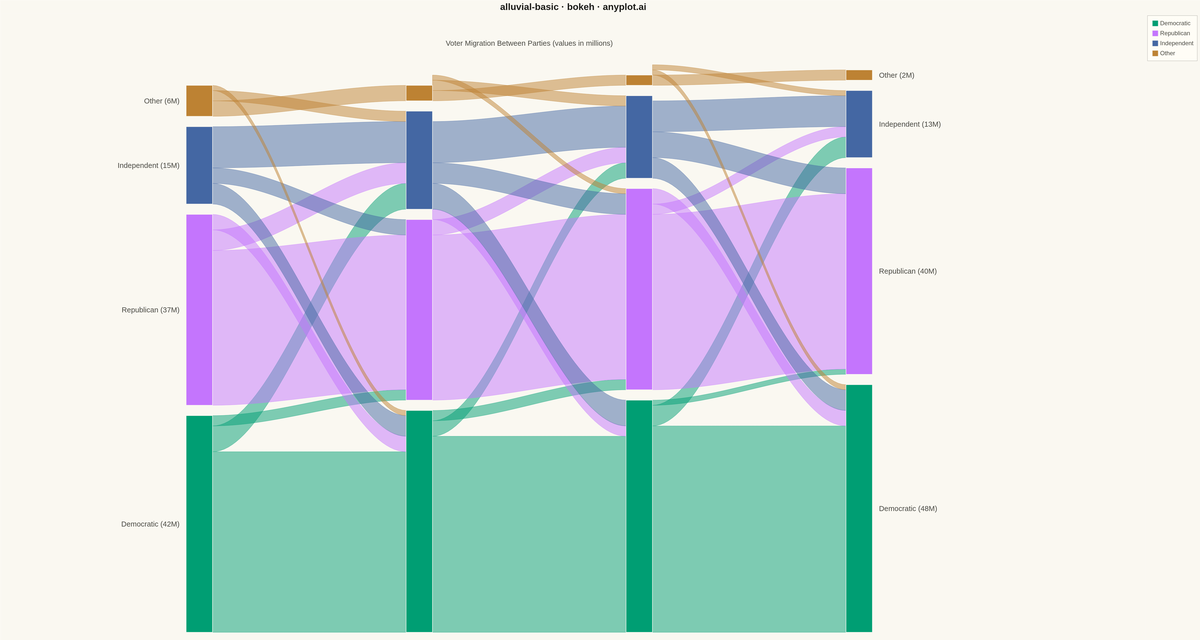 Basic Alluvial Diagram