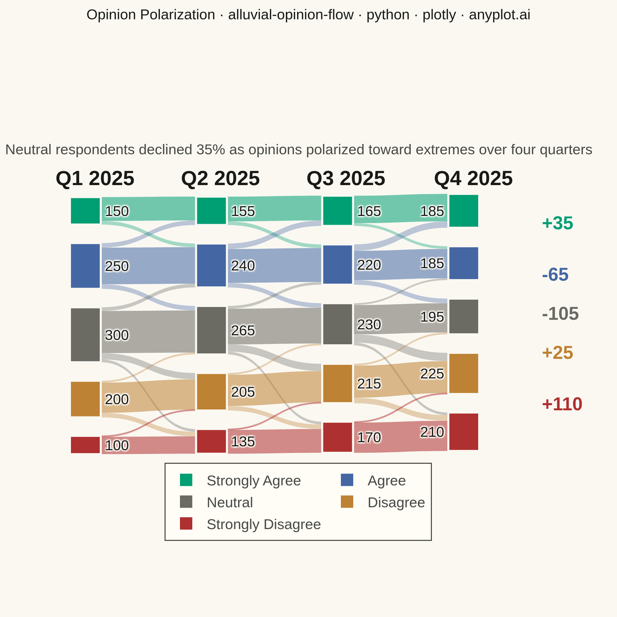 Opinion Flow Diagram rendered with Plotly