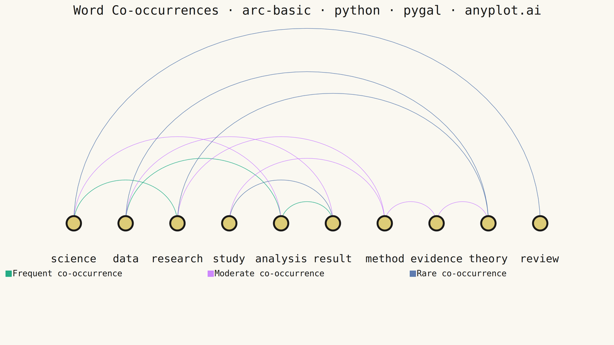 Basic Arc Diagram rendered with Pygal