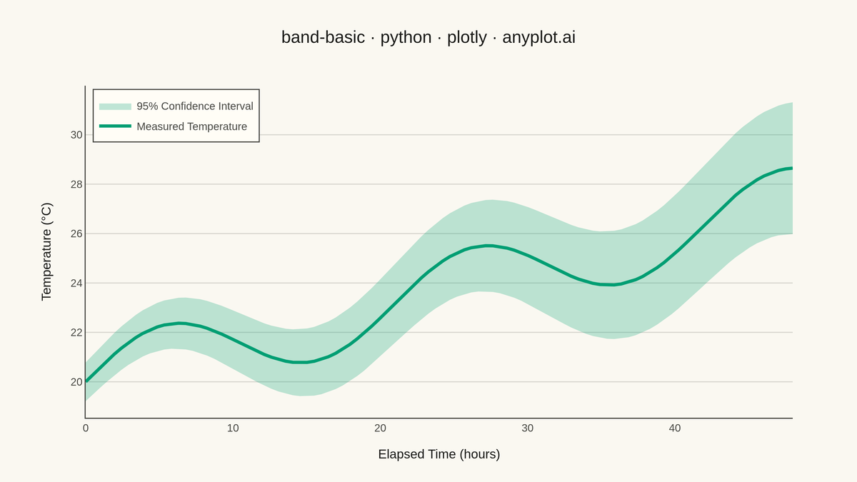Basic Band Plot rendered with Plotly