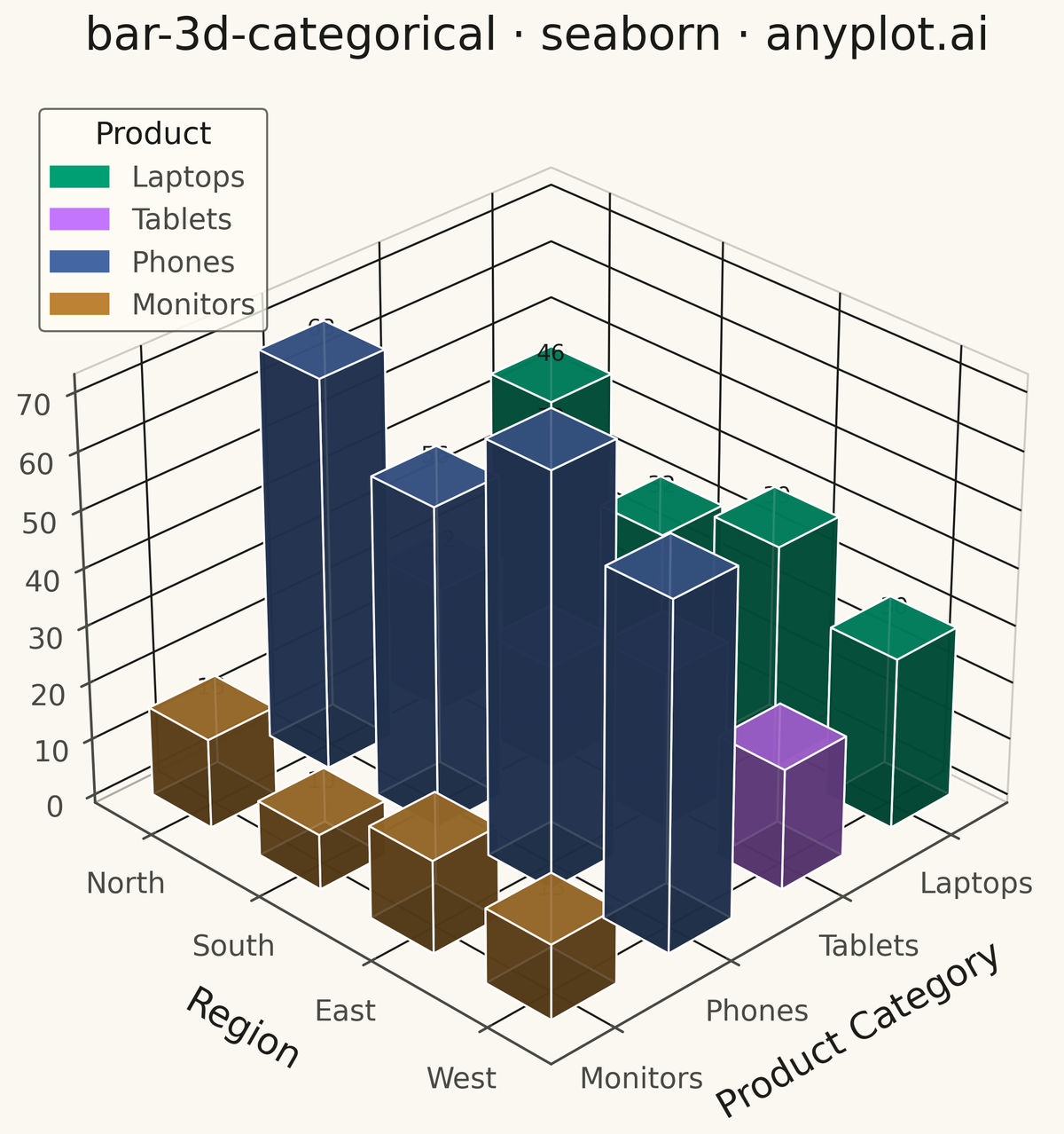 3D Bar Chart for Categorical Comparison rendered with Seaborn