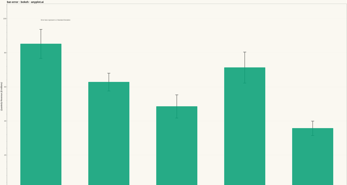 Bar Chart with Error Bars rendered with Bokeh