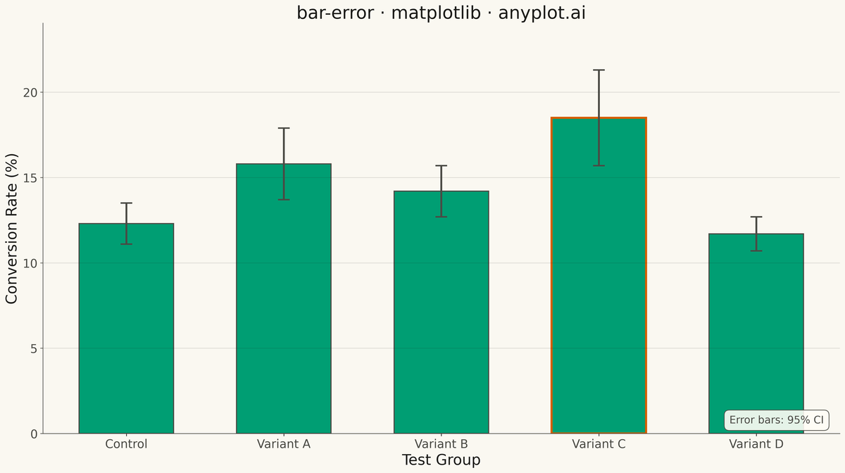 Bar Chart with Error Bars rendered with Matplotlib