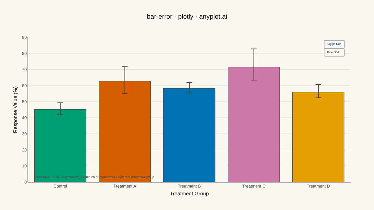 Bar Chart with Error Bars rendered with Plotly
