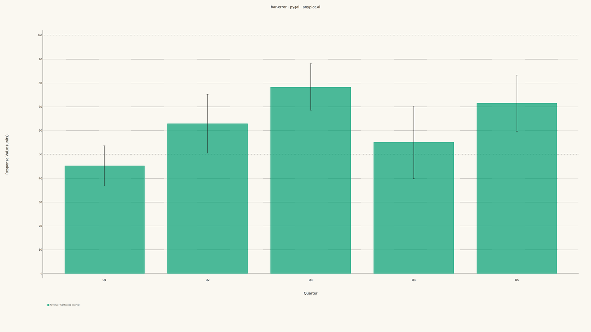 Bar Chart with Error Bars rendered with Pygal