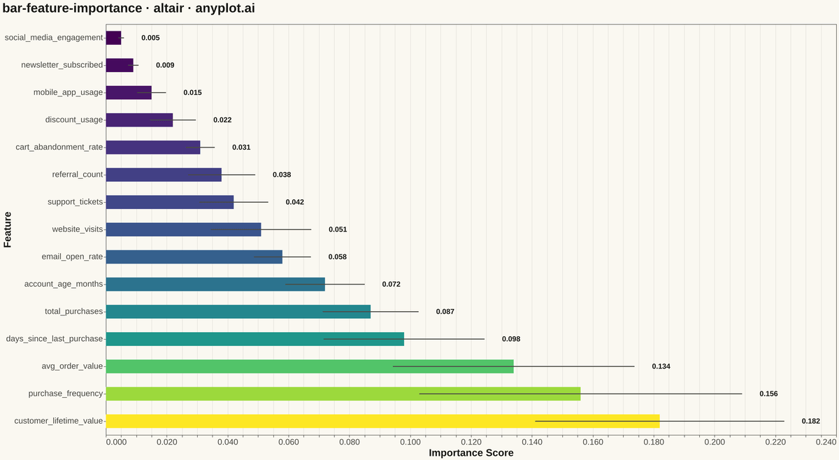 Feature Importance Bar Chart