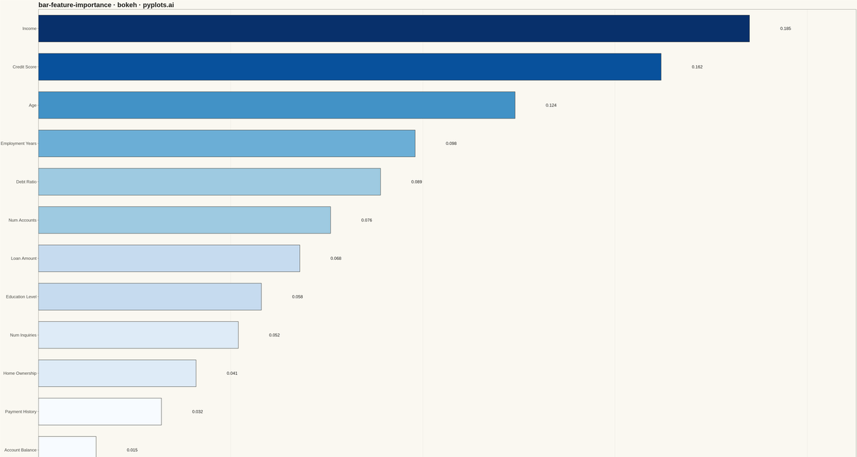 Feature Importance Bar Chart rendered with Bokeh