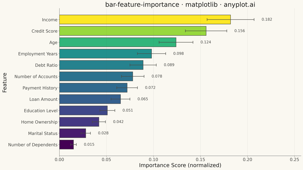 Feature Importance Bar Chart rendered with Matplotlib