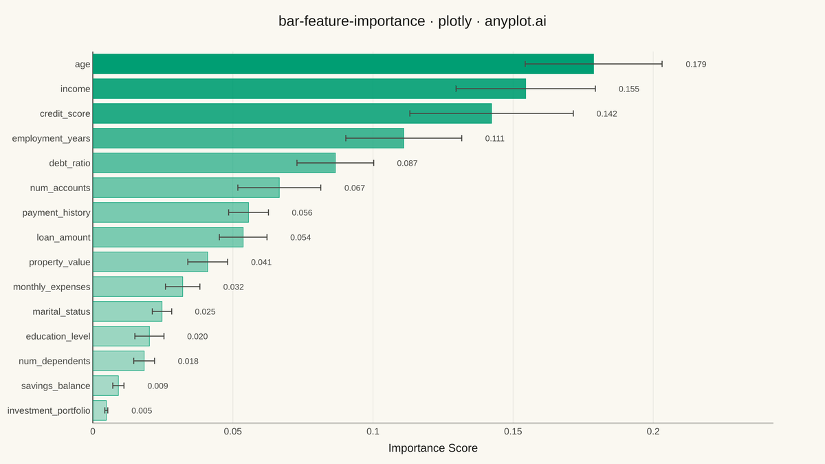 Feature Importance Bar Chart rendered with Plotly
