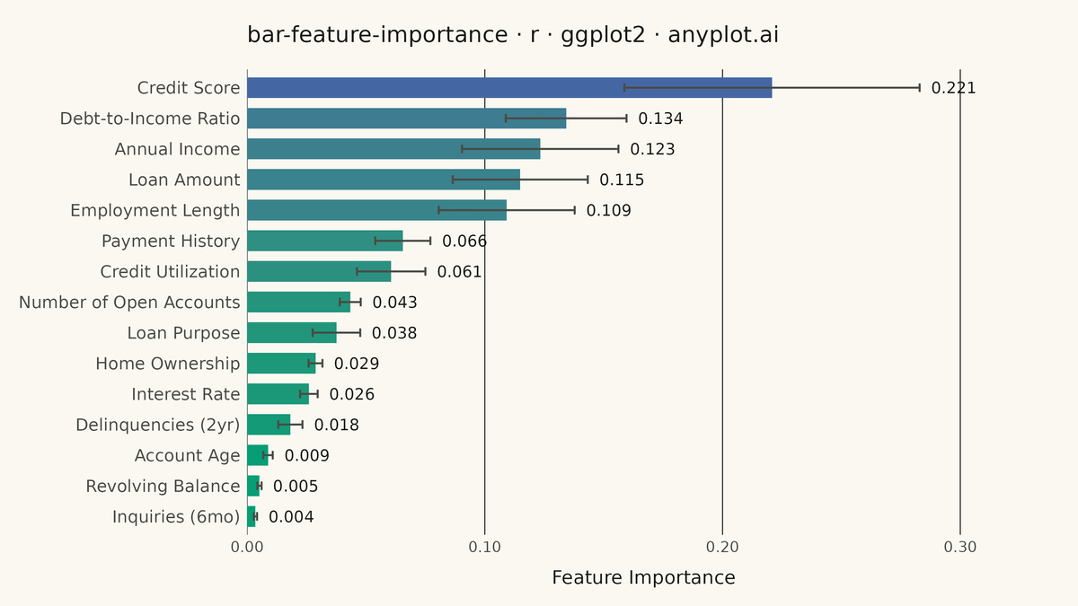 Feature Importance Bar Chart rendered with ggplot2