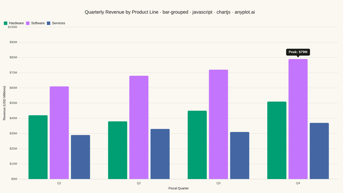 Grouped Bar Chart rendered with Chart.js