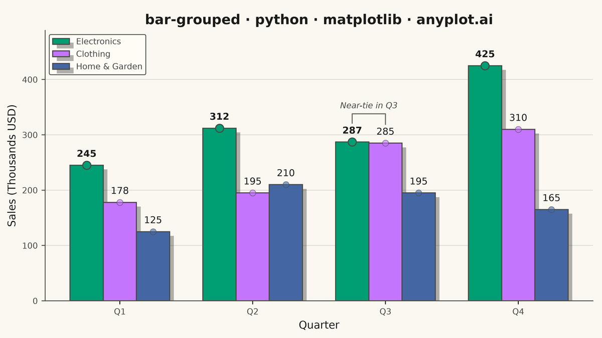 Grouped Bar Chart rendered with Matplotlib
