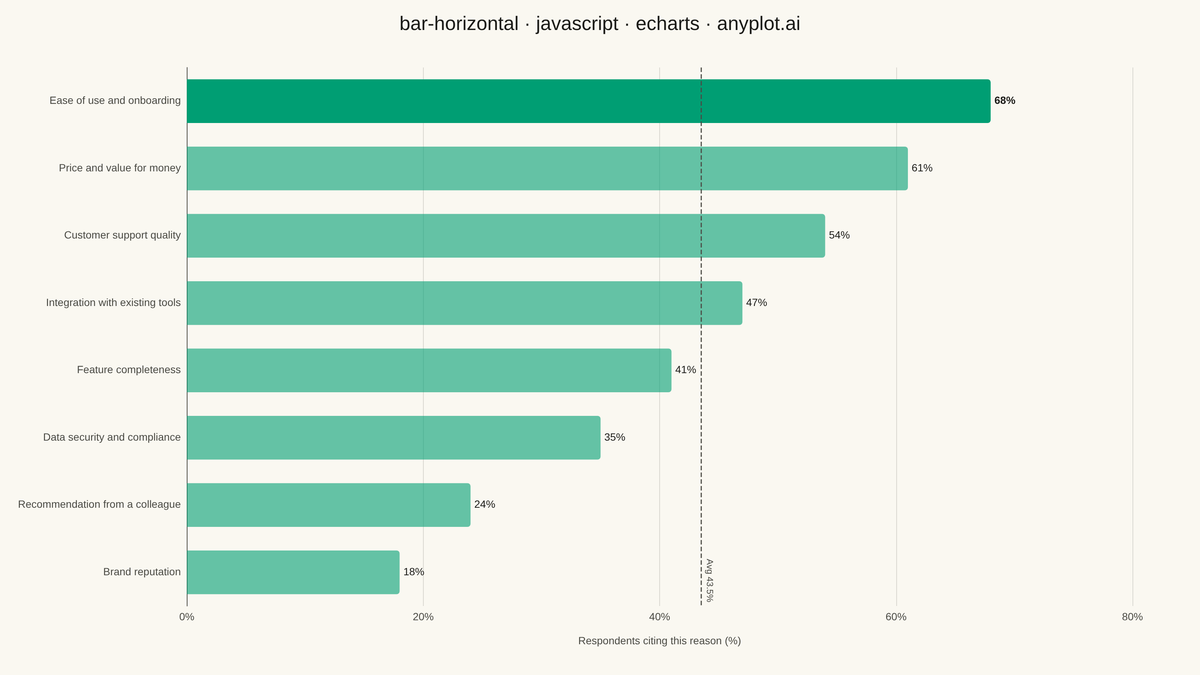Horizontal Bar Chart rendered with Apache ECharts