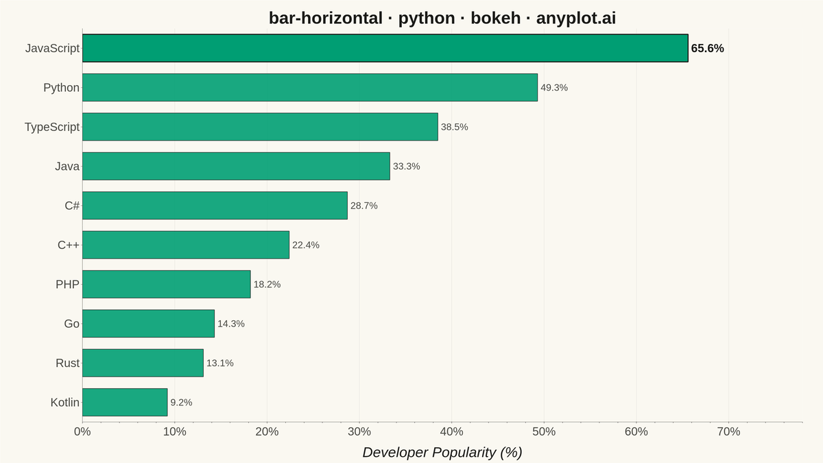 Horizontal Bar Chart rendered with Bokeh