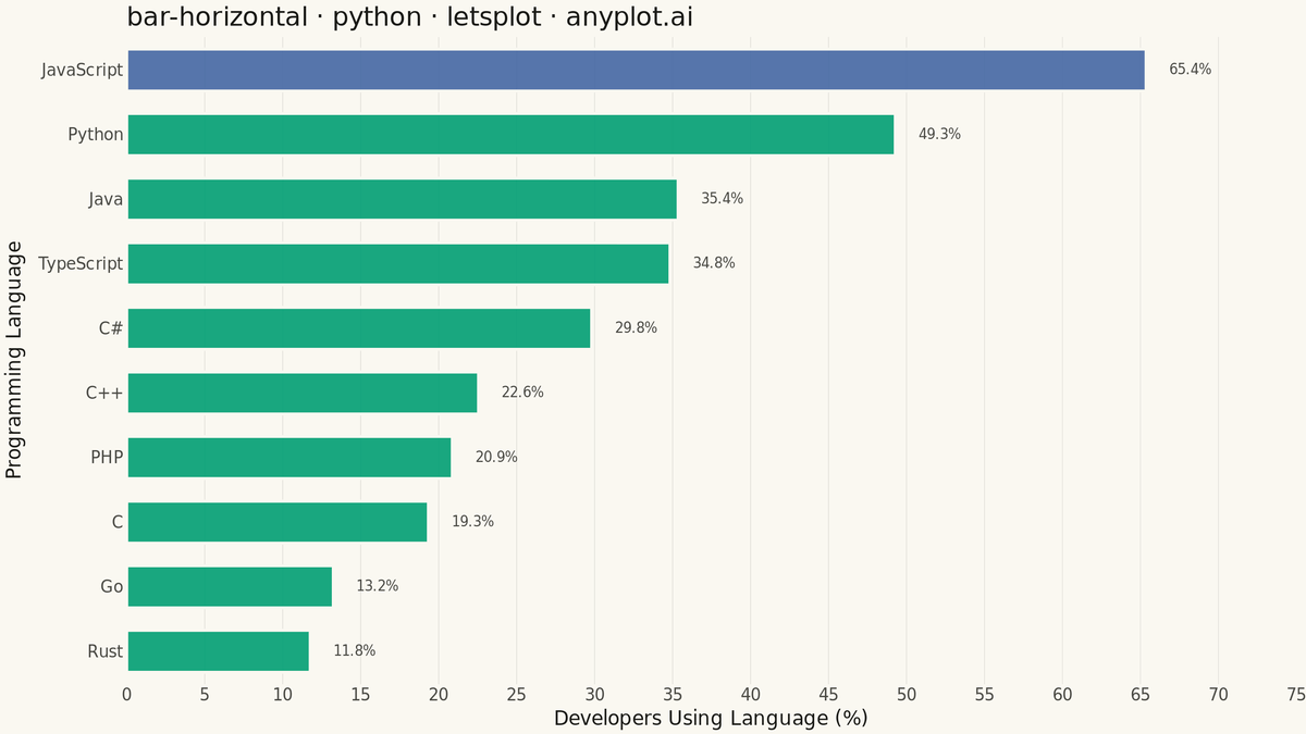 Horizontal Bar Chart rendered with lets-plot