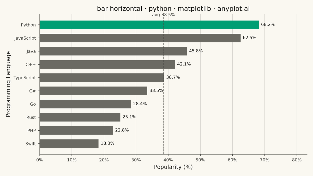 Horizontal Bar Chart rendered with Matplotlib