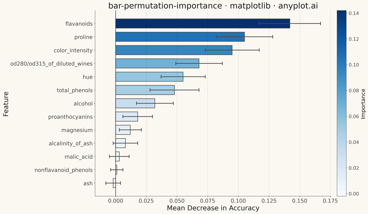 Permutation Feature Importance Plot rendered with Matplotlib