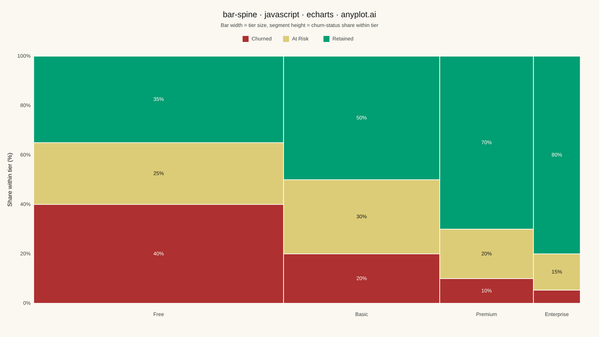 Spine Plot for Two-Variable Proportions rendered with Apache ECharts