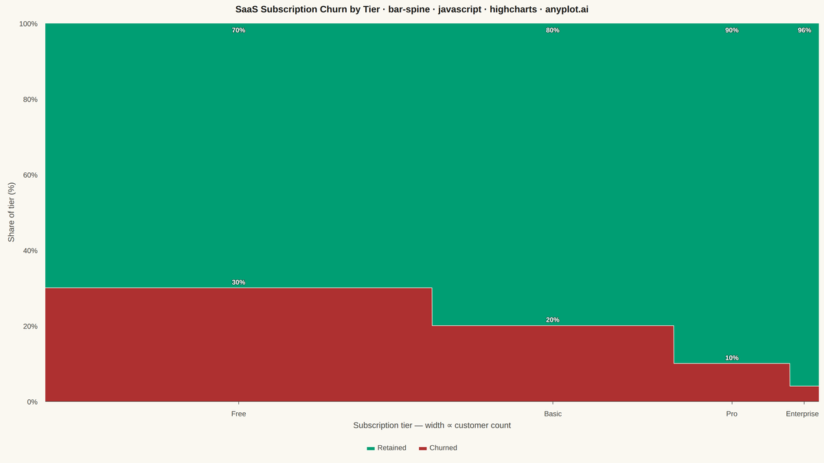 Spine Plot for Two-Variable Proportions rendered with Highcharts