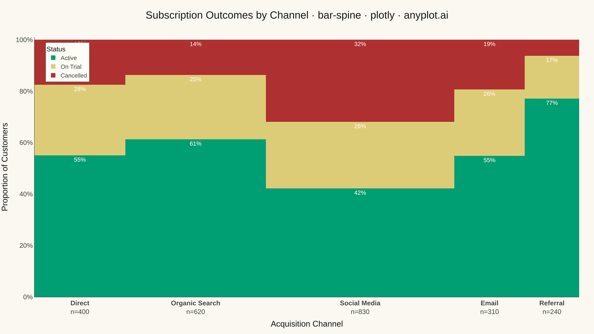 Spine Plot for Two-Variable Proportions rendered with Plotly