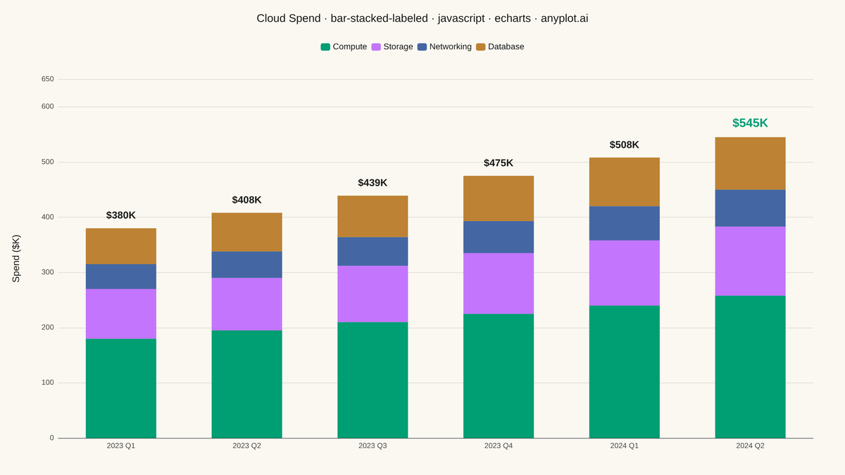Stacked Bar Chart with Total Labels rendered with Apache ECharts