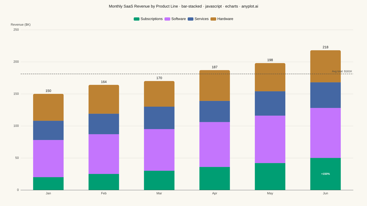 Stacked Bar Chart rendered with Apache ECharts