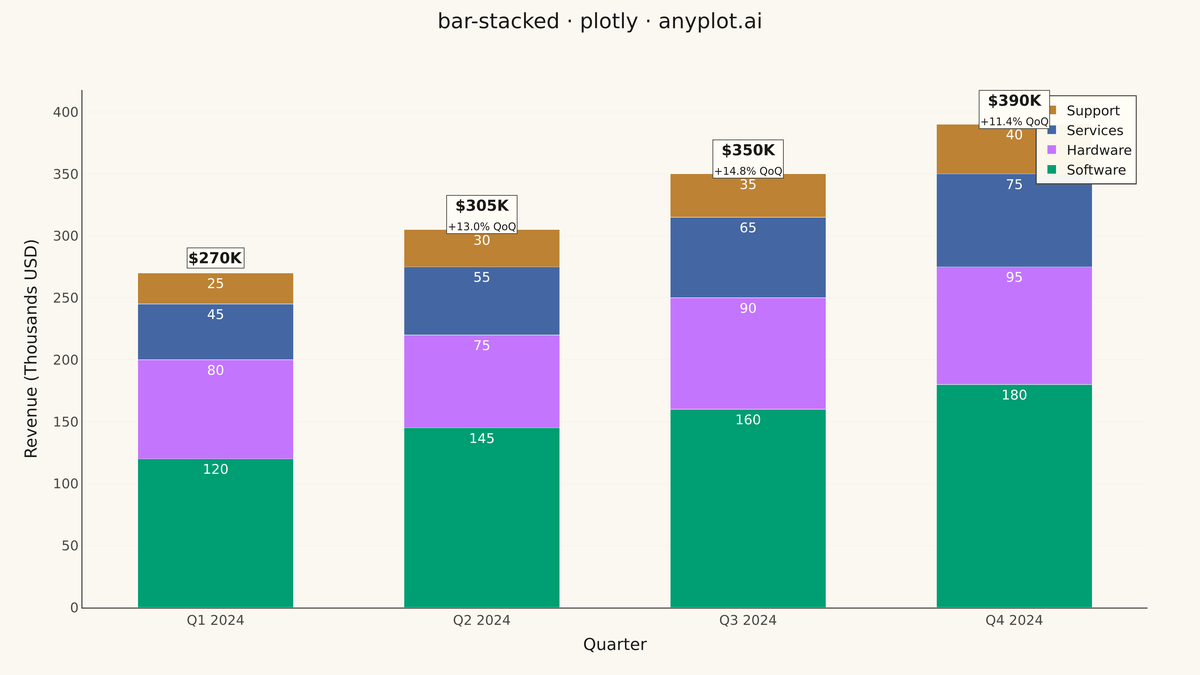 Stacked Bar Chart rendered with Plotly