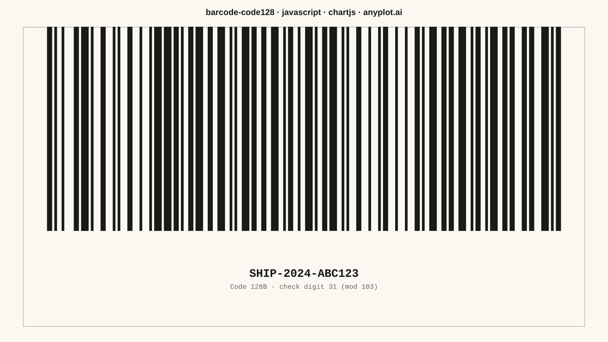 Code 128 Barcode rendered with Chart.js