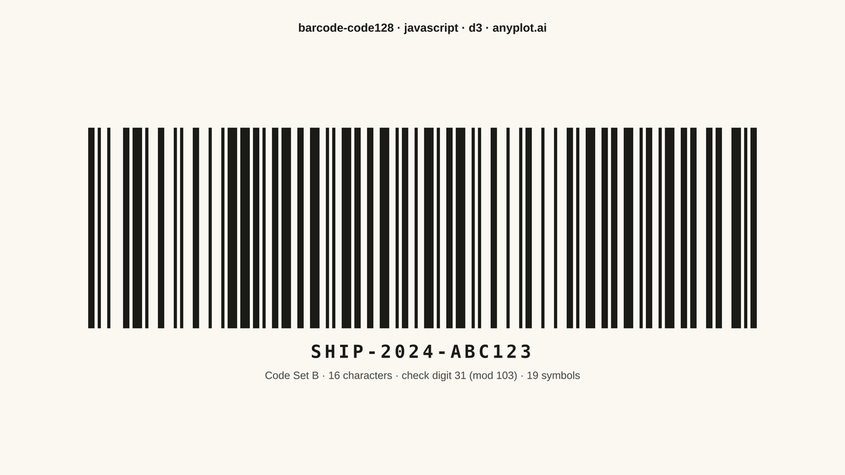 Code 128 Barcode rendered with D3.js