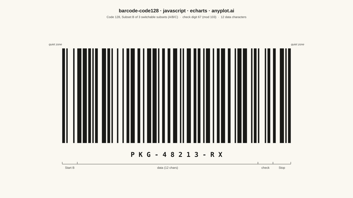 Code 128 Barcode rendered with Apache ECharts