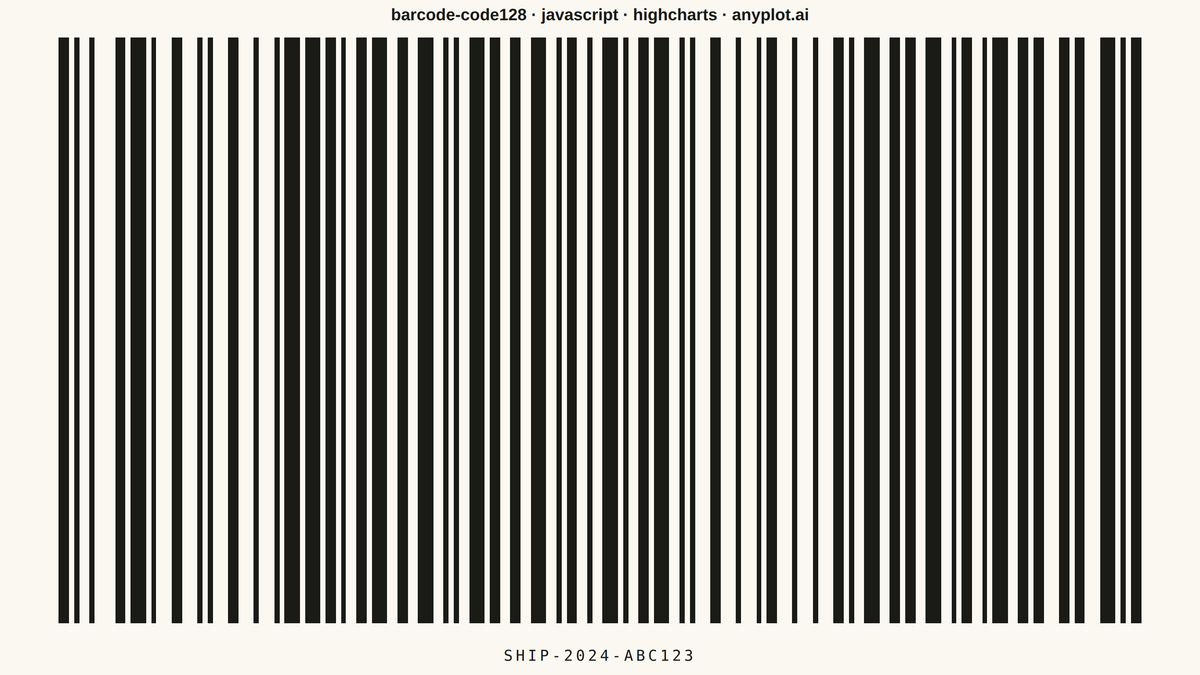 Code 128 Barcode rendered with Highcharts