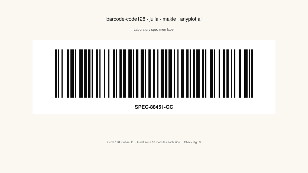 Code 128 Barcode rendered with Makie.jl