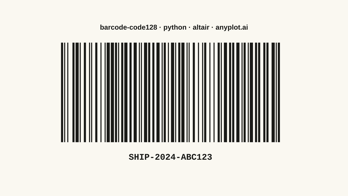Code 128 Barcode rendered with Altair