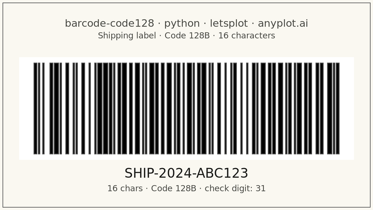 Code 128 Barcode rendered with lets-plot