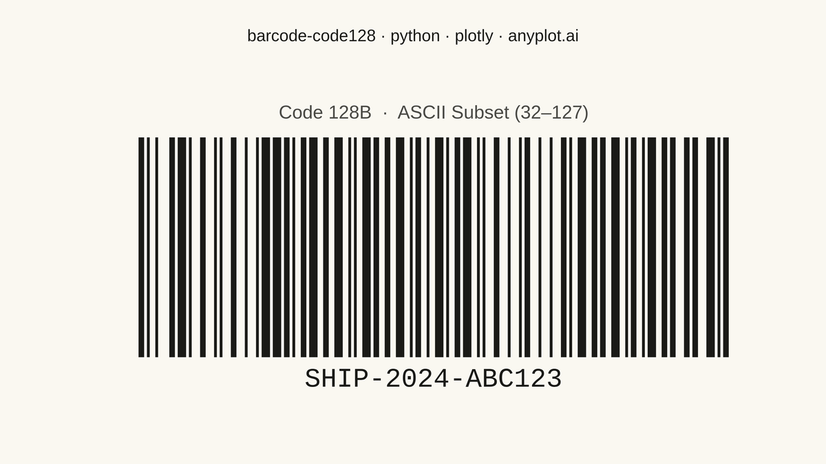 Code 128 Barcode