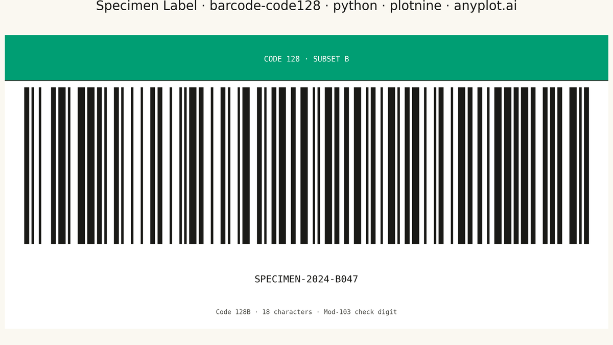 Code 128 Barcode rendered with plotnine