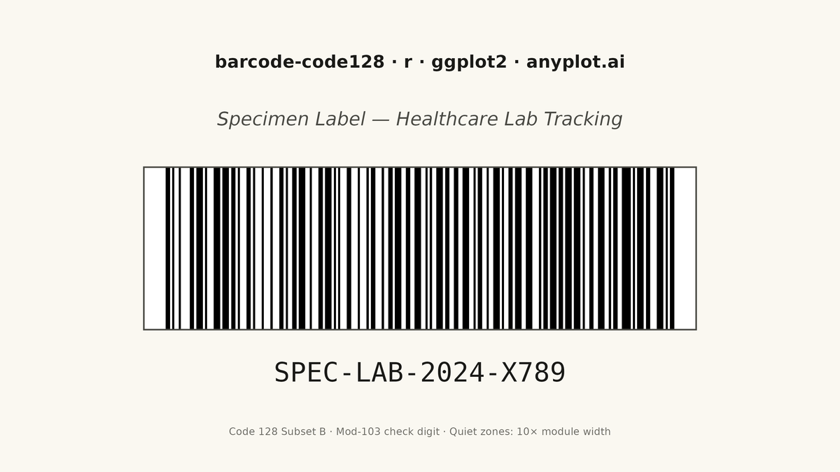 Code 128 Barcode rendered with ggplot2