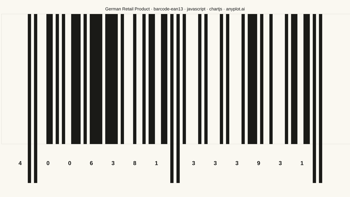 EAN-13 Barcode rendered with Chart.js
