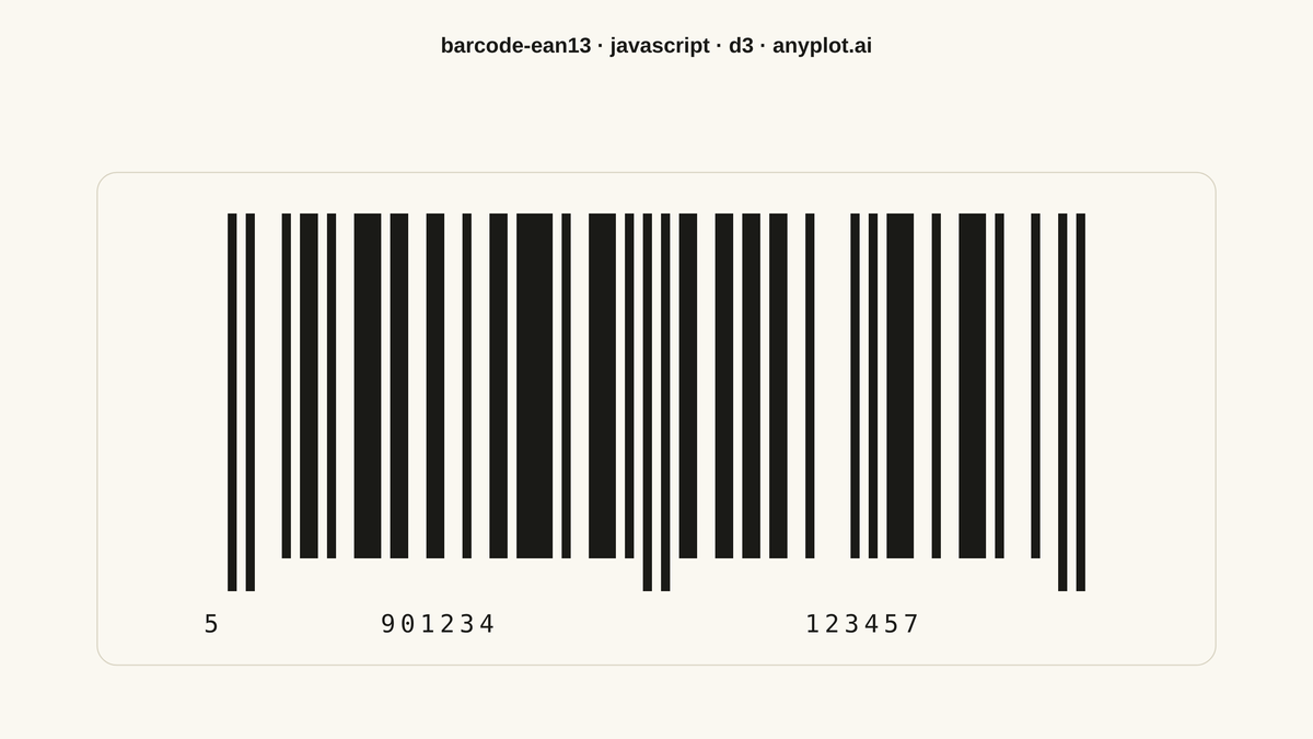 EAN-13 Barcode rendered with D3.js