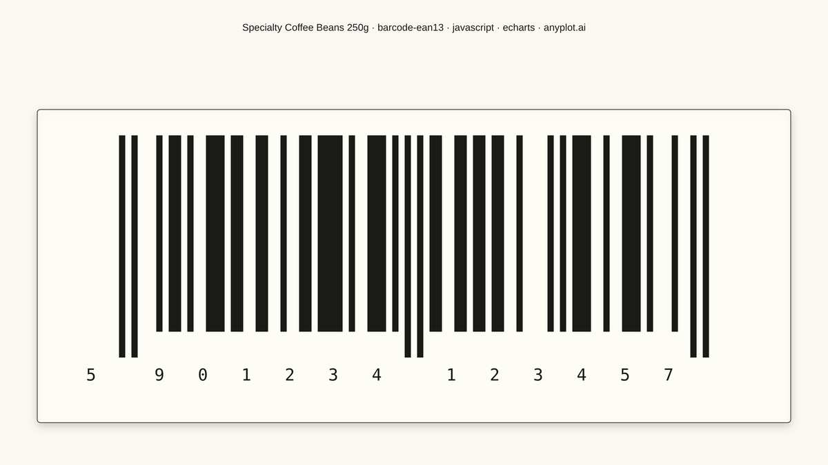 EAN-13 Barcode rendered with Apache ECharts