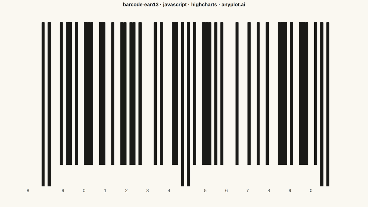 EAN-13 Barcode rendered with Highcharts