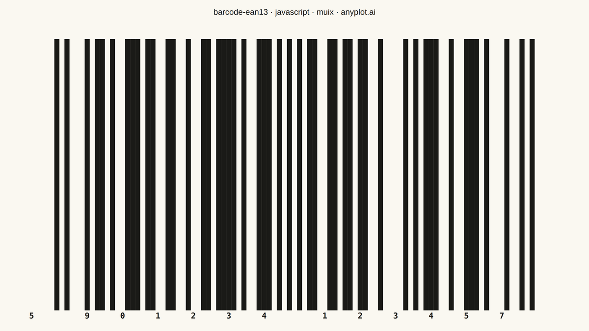 EAN-13 Barcode rendered with MUI X Charts