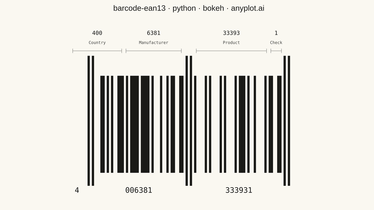 EAN-13 Barcode