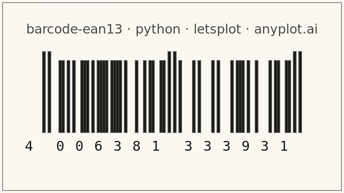 EAN-13 Barcode rendered with lets-plot