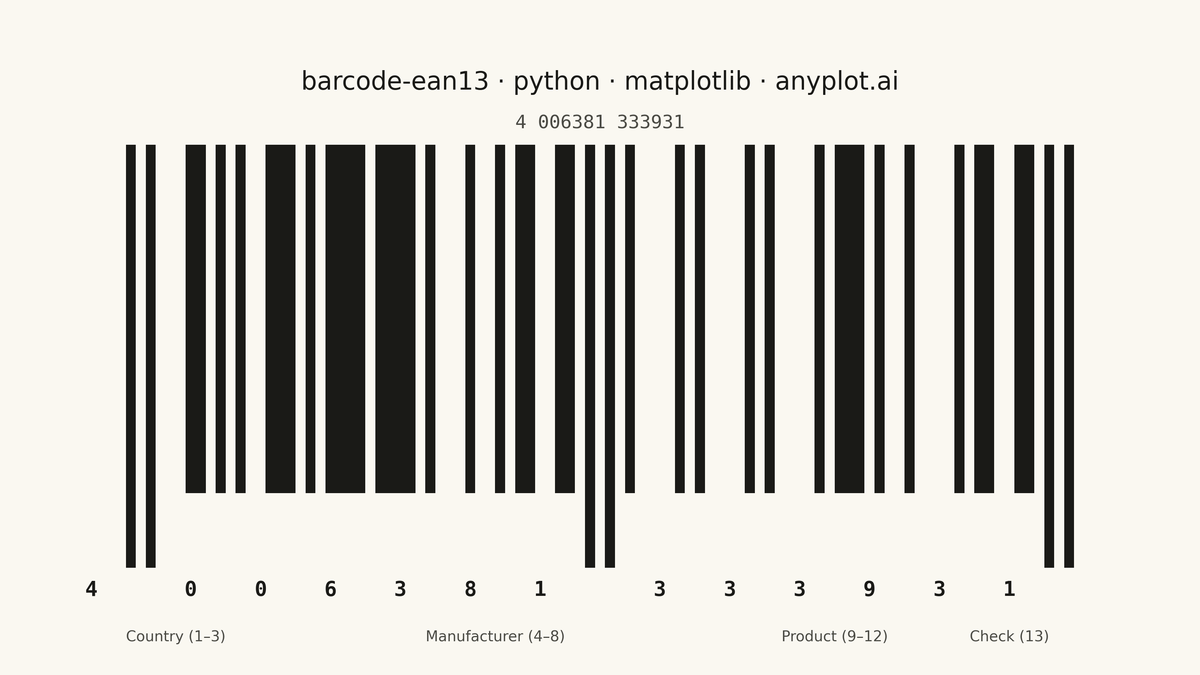 EAN-13 Barcode rendered with Matplotlib